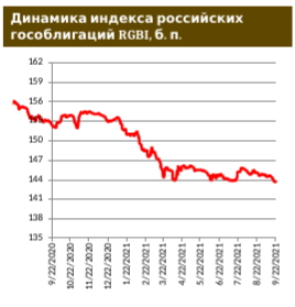 Половина руководителей ФРС ожидают повышения базовой ставки в 2022 году